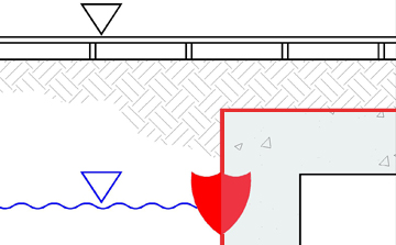 Fosroc Waterproofing Systems